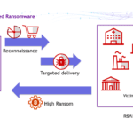 McAfee Ransomware