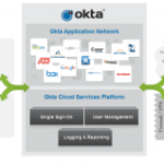 okta