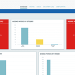 Qualys Patch Management