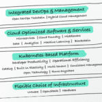 App Modernization