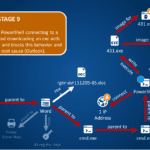 Sophos webinar