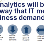 Operational Analytics