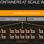 Amazon ECS