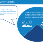 RSA Risk management