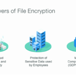 Encryption
