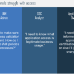 Identity Analytics