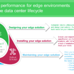 Ensure peak Performance at the Edge