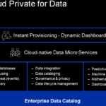 IBM Cloud Private for Data