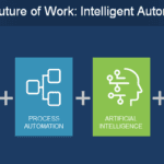 Become an AI First Mover