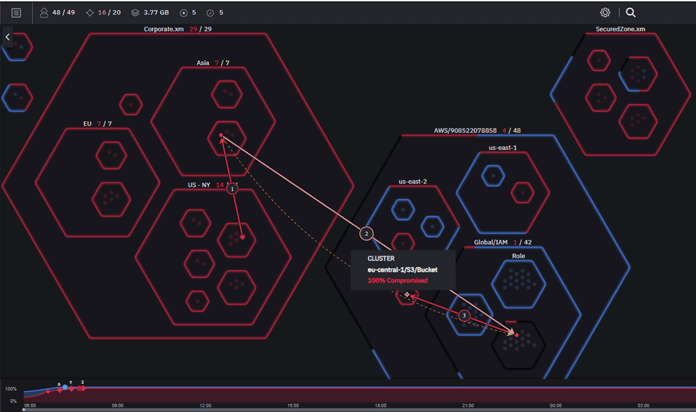 slide-screen XM Cyber