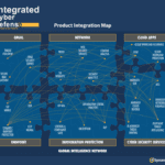 Symantec ICD
