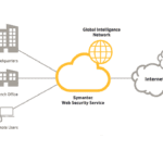 Symantec WSS