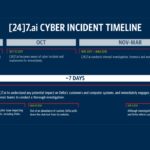 [24]7 ai breach timeline