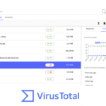 VirusTotal Monitor
