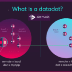 dotmesh