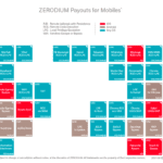 Zerodium