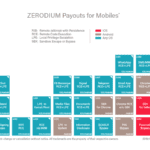 Zerodium