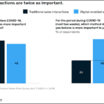 McKinsey.image.chart