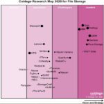 Storage.Map.2020