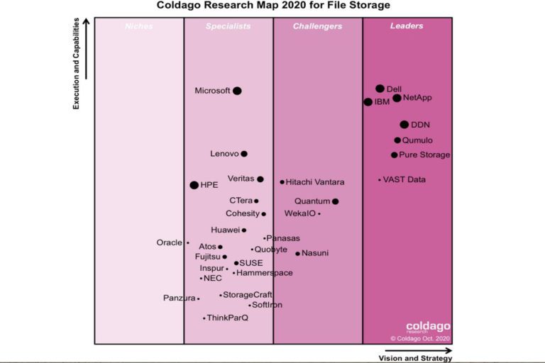 Storage.Map.2020