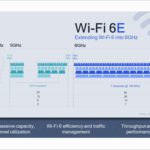 WiFi6E-2