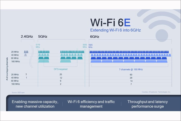 WiFi6E-2 WiFi6E-2