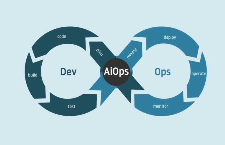 Masergy Beefs Up its AIOps Capabilities 