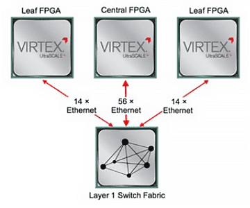 New Arista Networks Switch Goes Ultra-Low Latency 