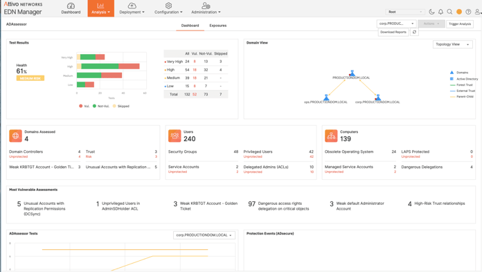Analysis_DashBoard