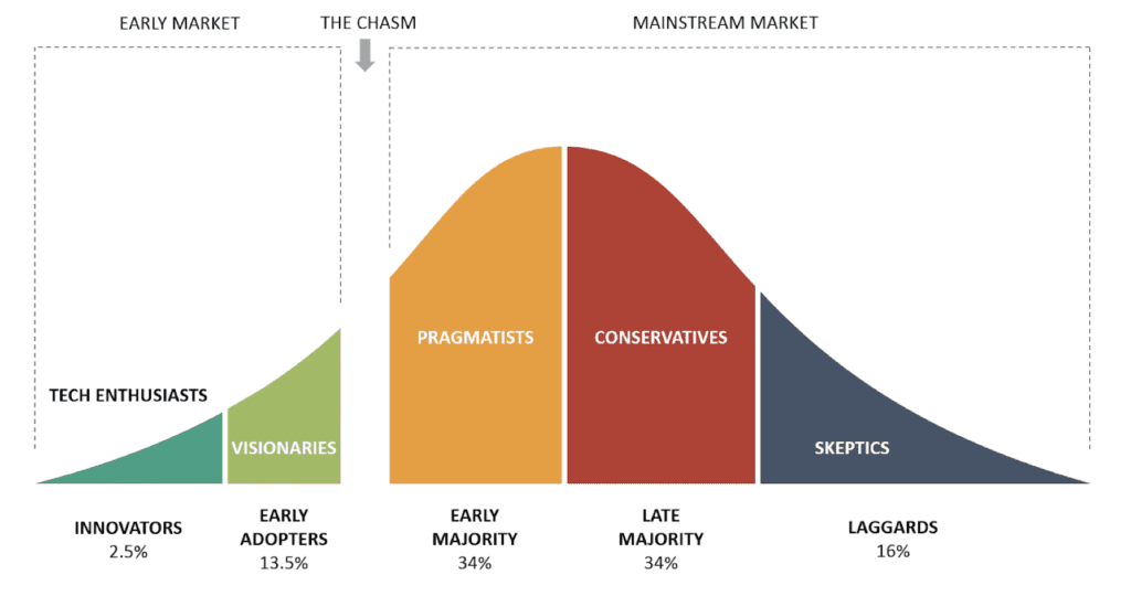 The Public Cloud Market: How Big Will It Get? 