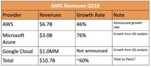 cloud-revenues-q318