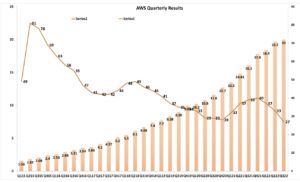 AWS-results-1