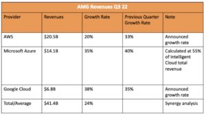 AWS-results-2