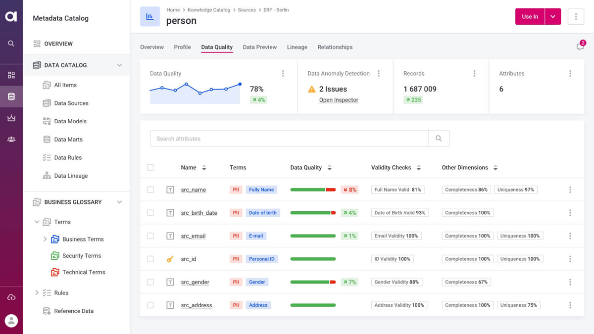 Ataccama ONE - data governance dashboard