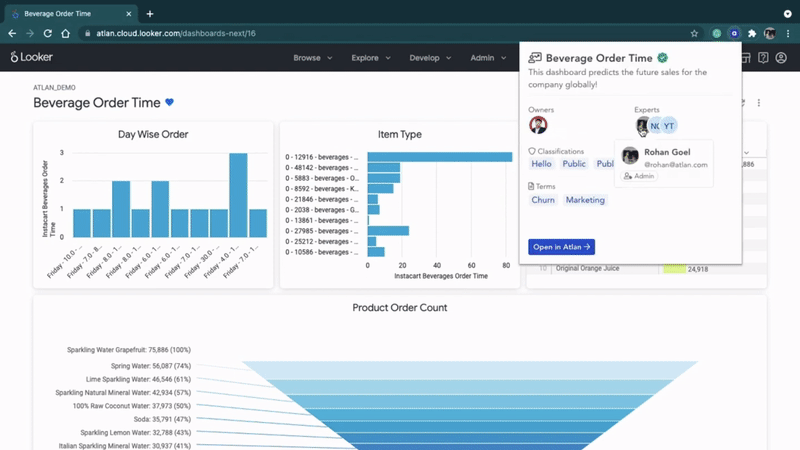 Atlan - data governance dashboard