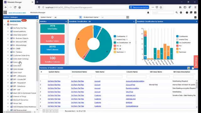 Erwin - data governance dashboard