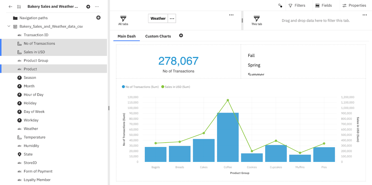 IBM Cloud Pak for Data - data governance dashboard