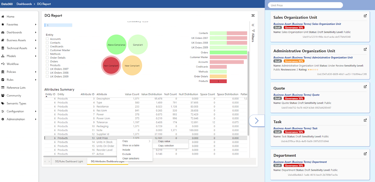 Precisely Data360 Govern - data governance dashboard