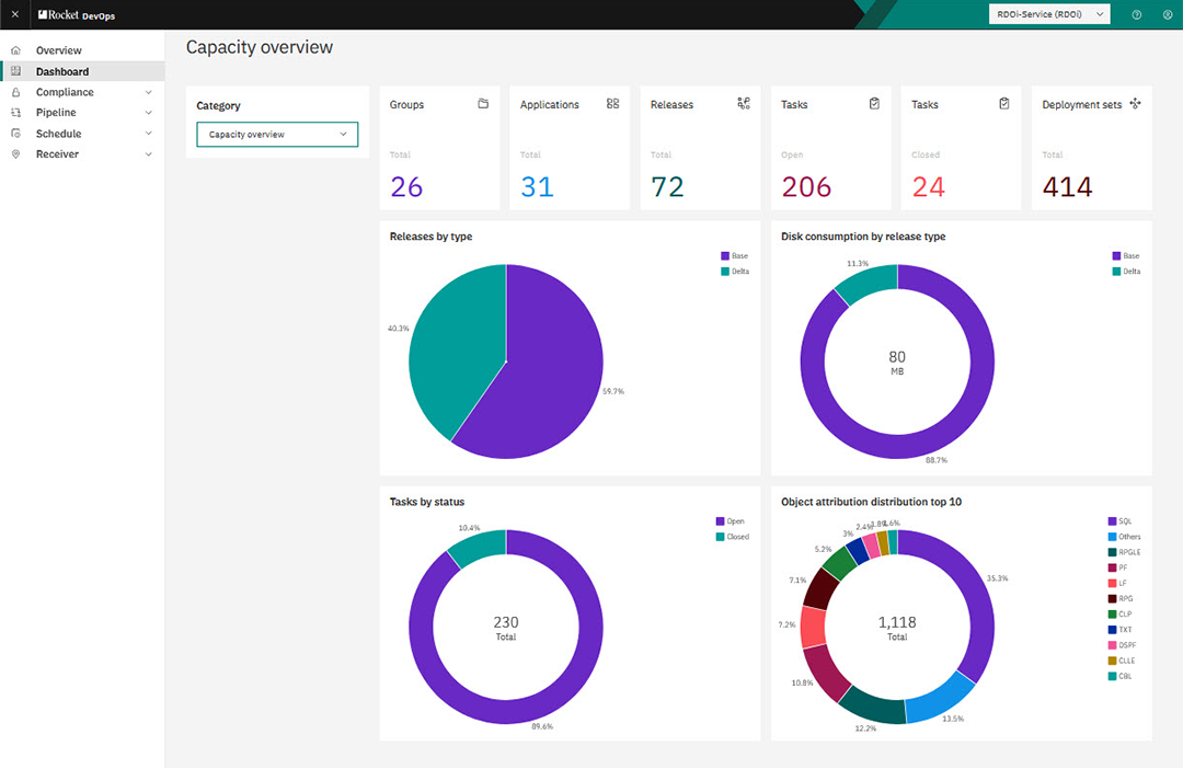 Rocket Data Intelligence - data governance dashboard