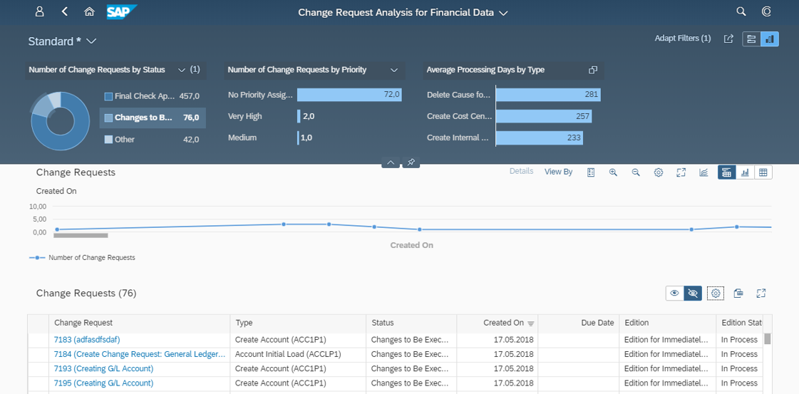 SAP Master Data Governance - data governance dashboard