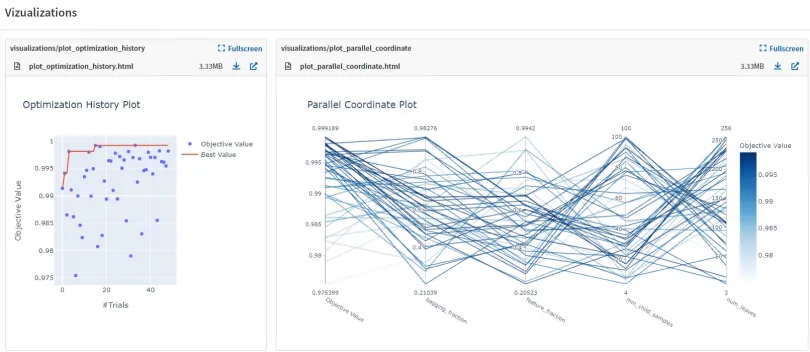 Screenshot of Neptune.ai monitoring tool.