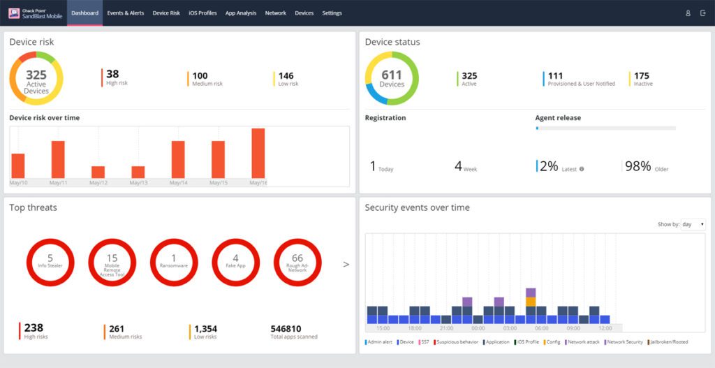 Check Point SandBlast mobile dashboard showing real-time threat counter.