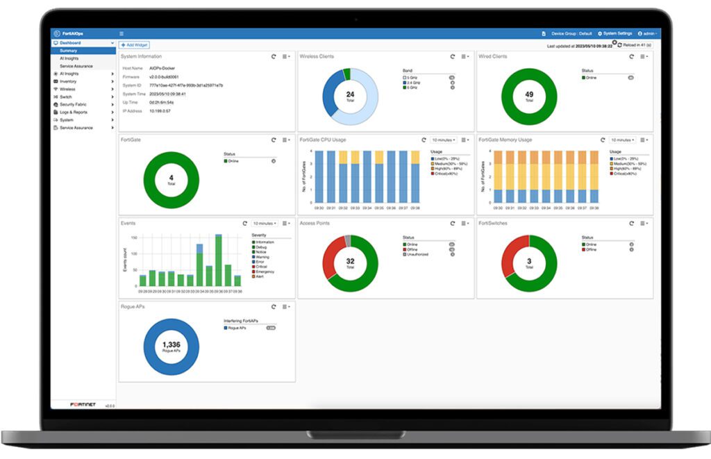 FortiAIOps dashboard.