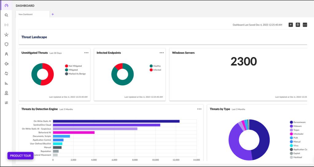 SentinelOne threat landscape dashboard.