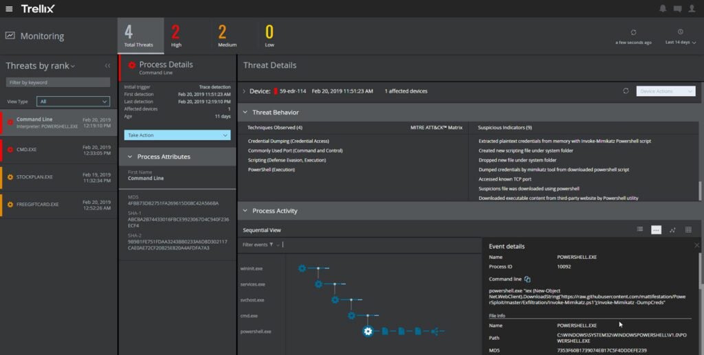 Trellix EDR dashboard.