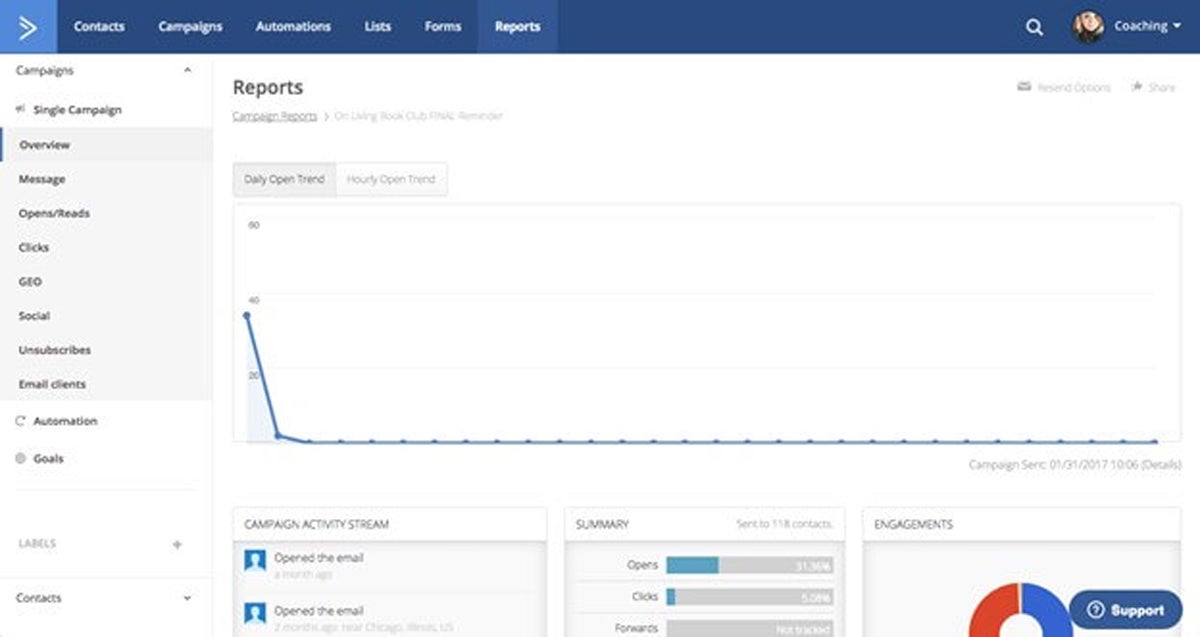 Email campaign performance report.