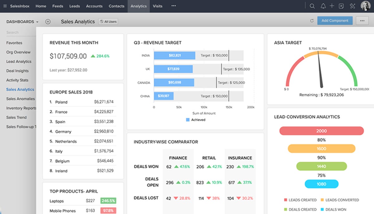 Sales analytics dashboard.