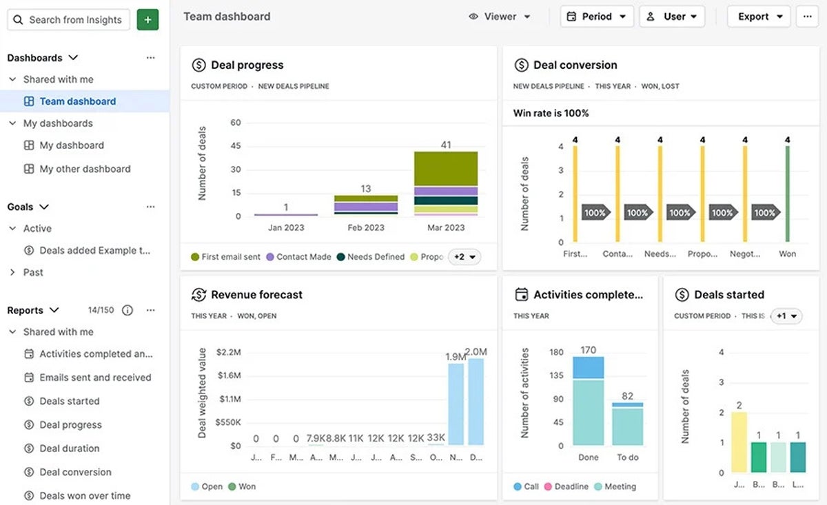 Pipedrive team dashboard showing deal progress and conversion chart.