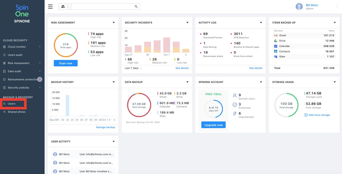 SpinOne risk assessment dashboard.