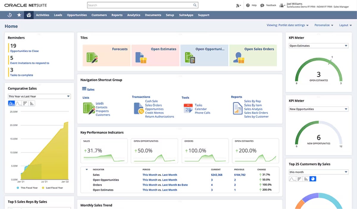 NetSuite suite analytics reporting and dashboards.